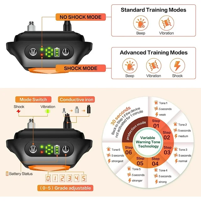 Two training modes, 5 levels of adjustable sensitivity, different dogs have different levels of barking, so we set different sensitivity levels. The higher the sensitivity level set by the dog bark collar, the more sensitive the dog bark will be, and the better the effect will be. The barking collar allows the collar to be used in any weather conditions. Because rain protection works effectively even in wet weather, you can now walk your dog anytime, anywhere, but not for swimming. You can keep an eye on your pets even in low visibility conditions, and also protect your pets from cars, etc.

Features:
. 5 levels sensitivity adjustment, sound + vibration stop and anti-barking function.

. The anti barking training shock Collar works in automatic mode, in which sounds and vibrations are combined to effectively and safely stop the barking. Useful when you are not at home and your dog stays alone.

. Our rechargeable barking collar control device contains an integrated rechargeable battery, and can be fully charged in 2 hours for up to 15 days of work time. There are 3 green horizontal bars which shows the battery volume, easy to remind you to charge.

. The bark collar is adjustable for dogs weighing 6 to 150 lbs with a neck size of 23.6 inches Max. Adjust the strap according to the size of your dog.

Package list:
1 x Bark Collar
1 x Extra Replacement Collar
1 x USB Charging Cable
1 x Test Light
1 x User Manual
4 x Contact Points
4 x Conductive Silicone

Warm Tips:
. Must use Conductive Silicone to protect your dog's skin.
. Long Contact Points design is better for hairy dogs.